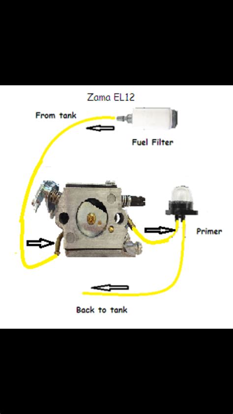 Leaf blower fuel line diagram. Things To Know About Leaf blower fuel line diagram. 